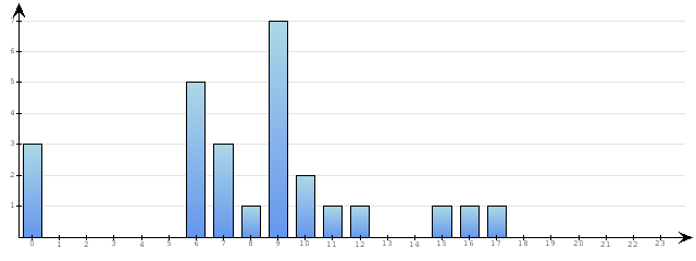 Godzinne Statystyki odwiedzin serwisu www.pierwszykrokwbiznesie.pl na dzien 2026-04-08
