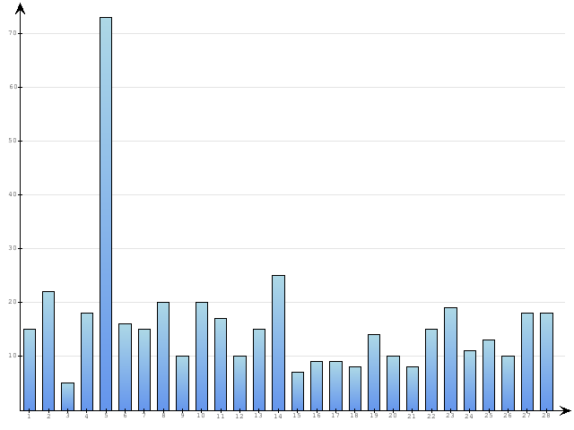 Dzienne Statystyki odwiedzin serwisu www.pierwszykrokwbiznesie.pl na miesi�c 