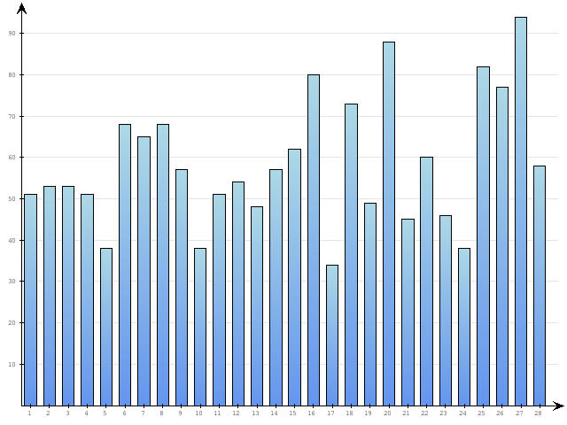 Dzienne Statystyki odwiedzin serwisu www.pierwszykrokwbiznesie.pl na miesi�c 