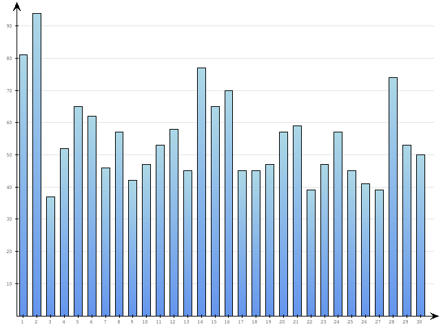 Dzienne Statystyki odwiedzin serwisu www.pierwszykrokwbiznesie.pl na miesi�c 