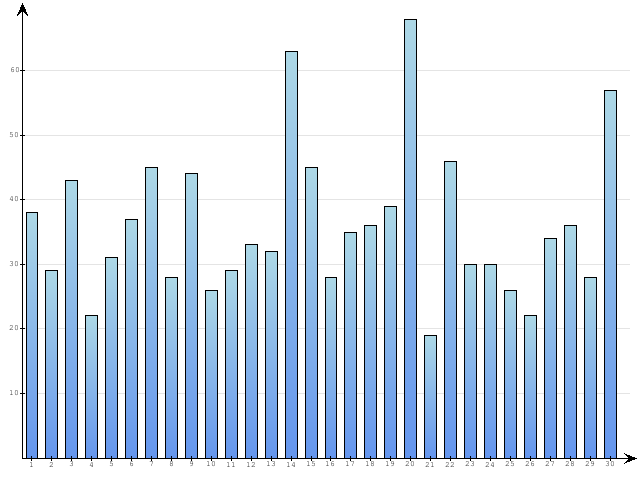 Dzienne Statystyki odwiedzin serwisu www.pierwszykrokwbiznesie.pl na miesi�c 